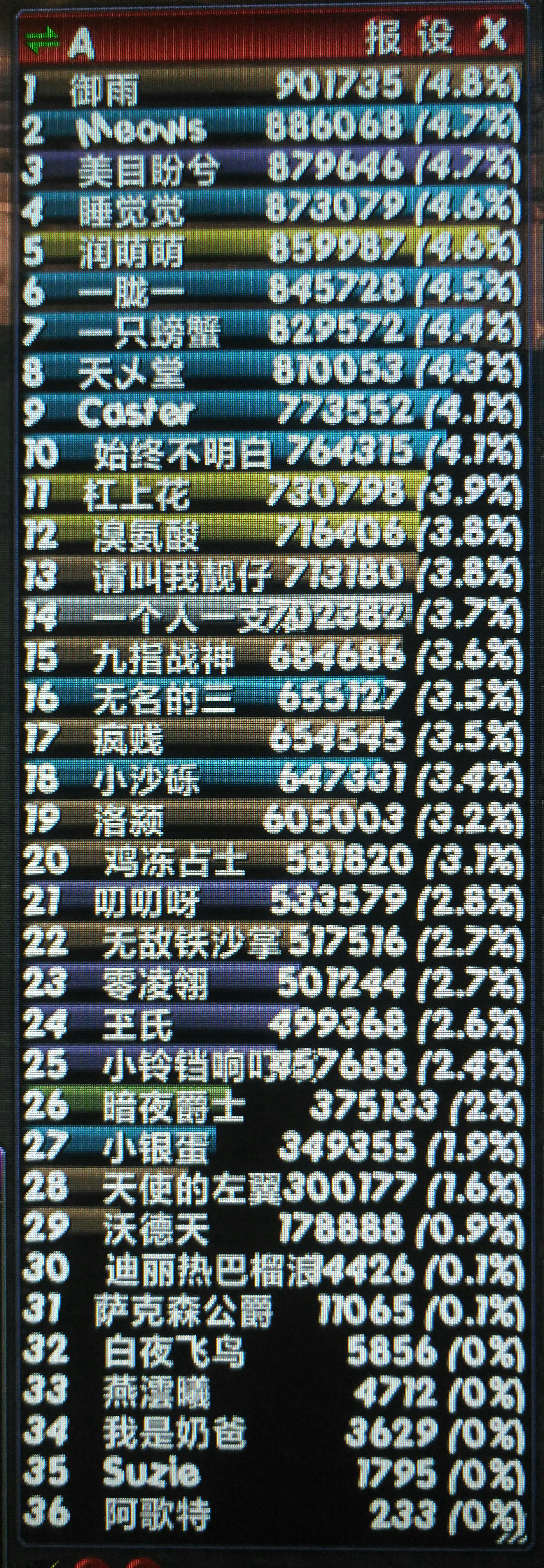 我的数据