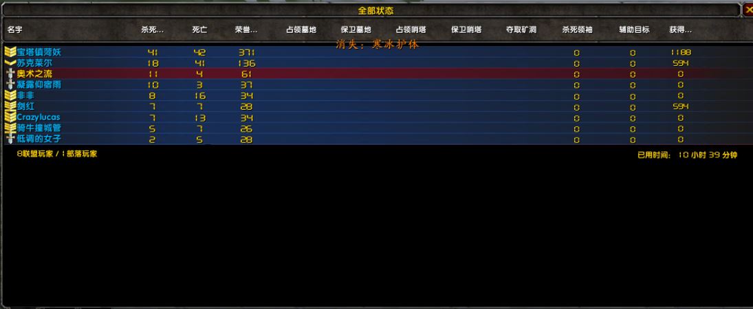 只剩我一个人都未放弃