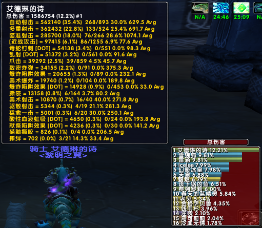 ZUG DPS.png