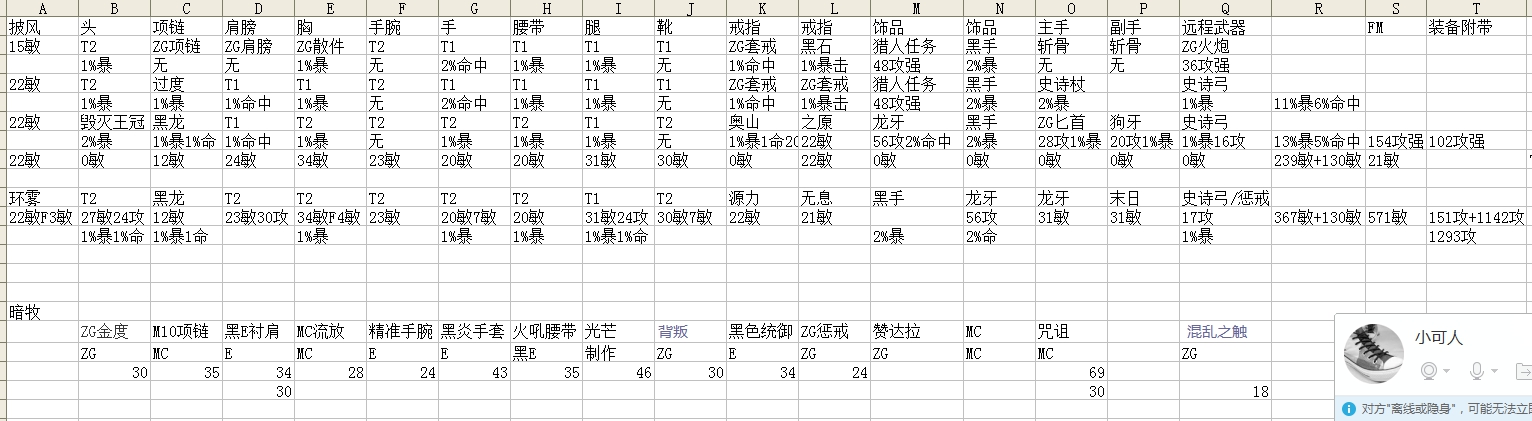猎人，暗牧装备.jpg