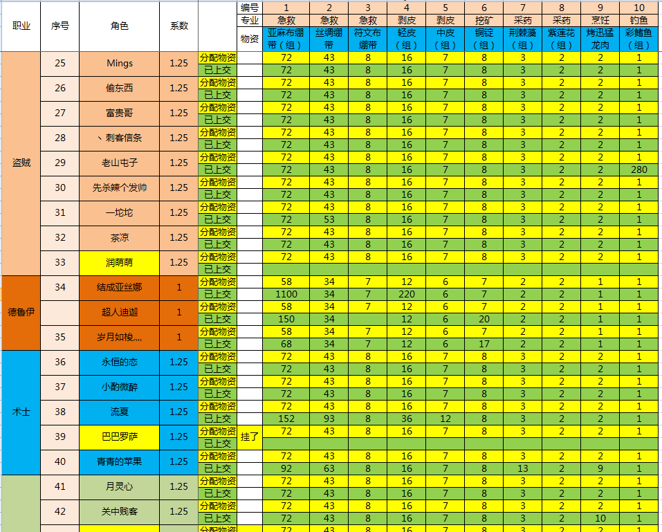 表2.png
