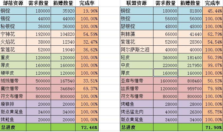 物资资源201808312300.jpg