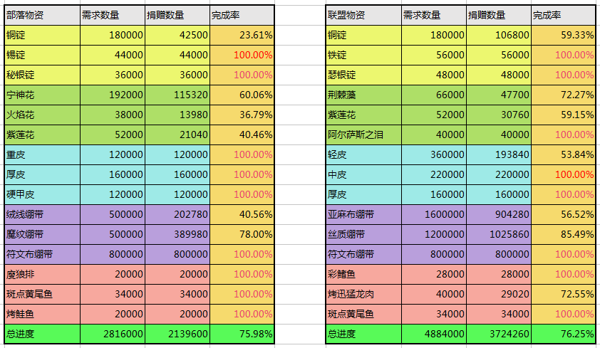 9-5晚物资.png