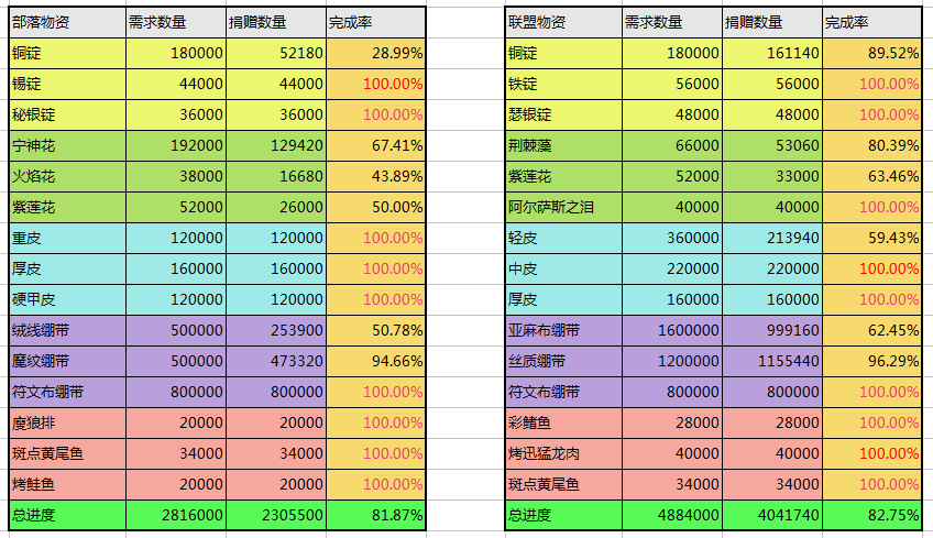 9-14物资.png