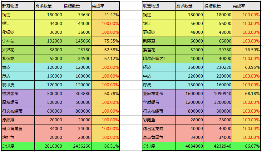 物资9-22晚.png
