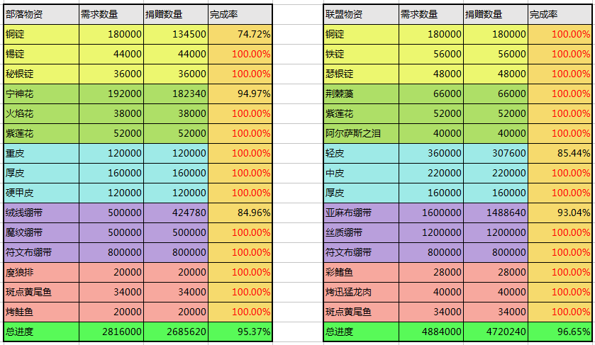10-11物资.png