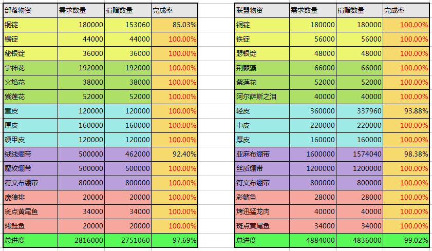 物资10-14.png
